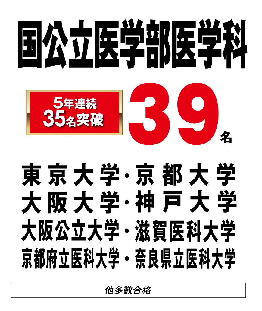 国公立医学部医学科合格者数
