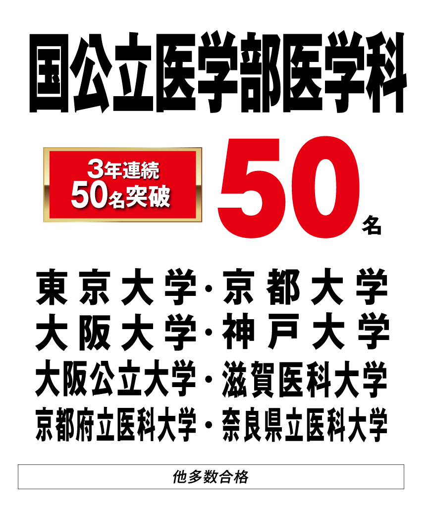 国公立医学部医学科合格者数