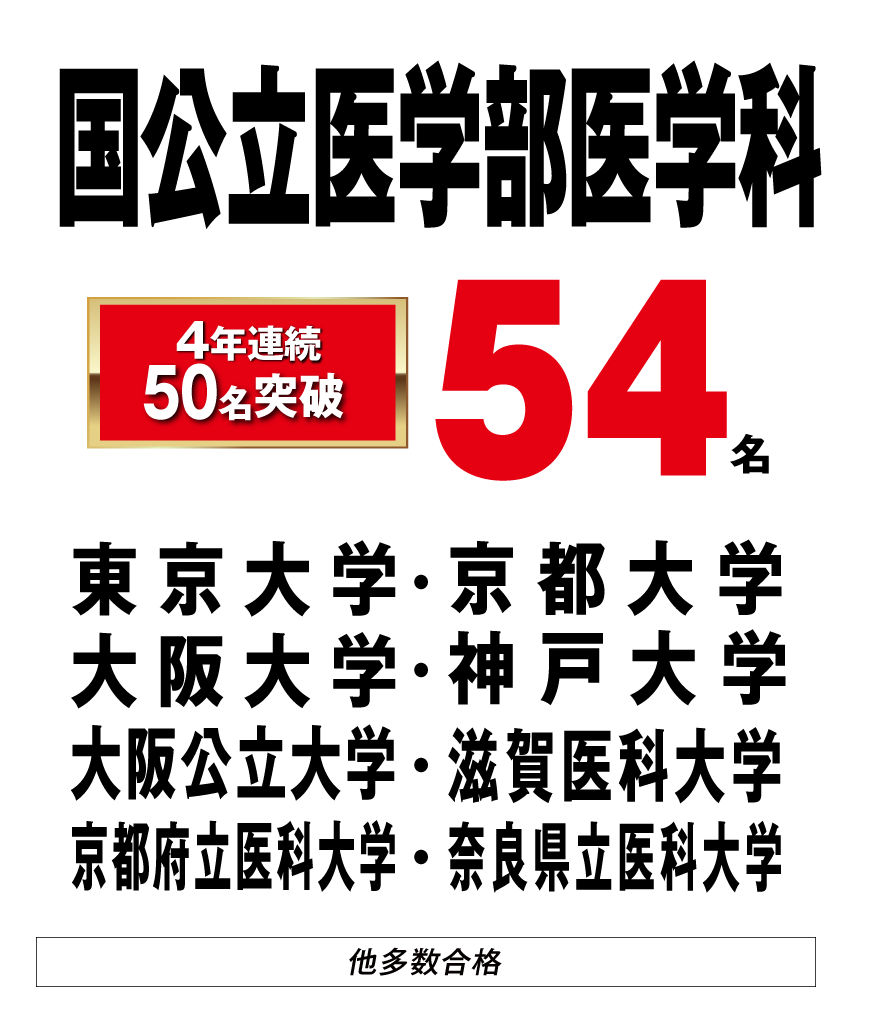 国公立医学部医学科合格者数
