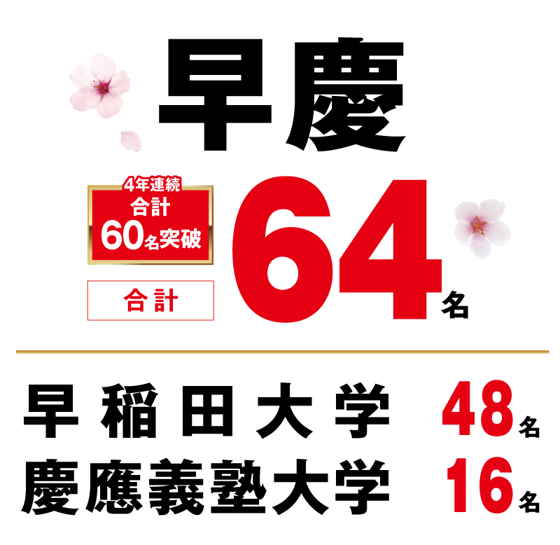 早慶 合格者数