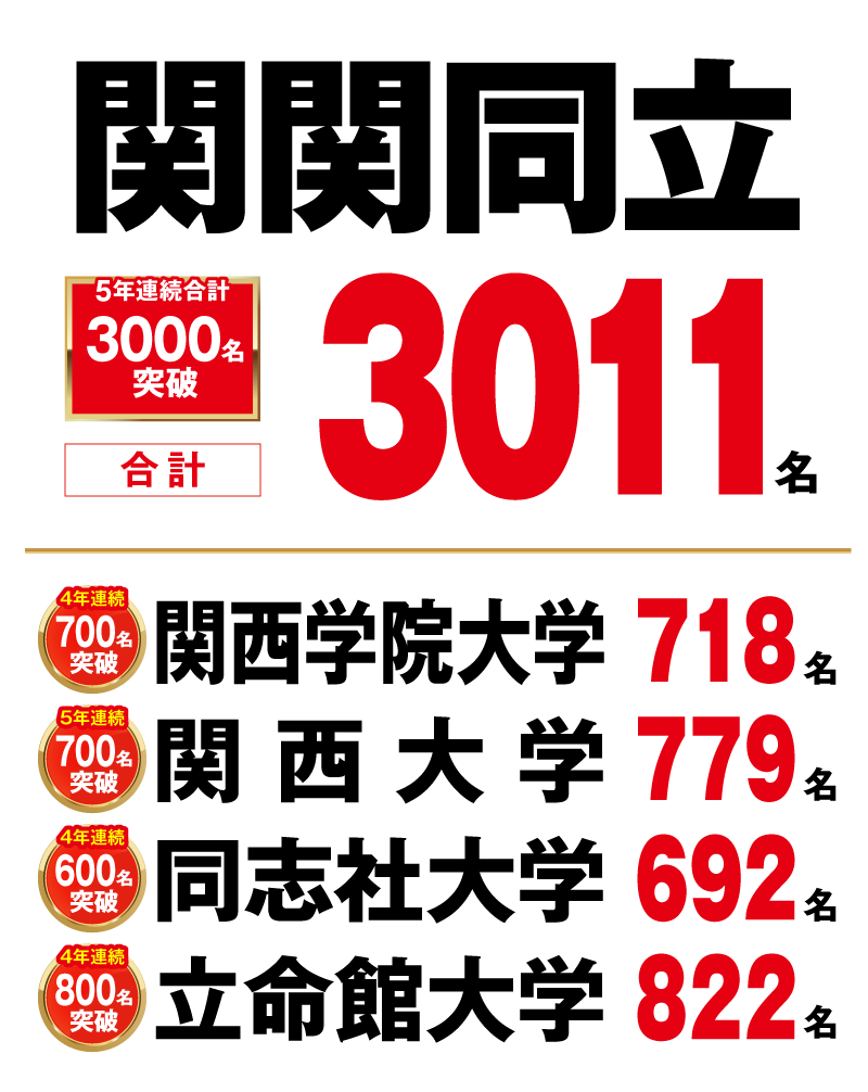 関関同立 合格者数