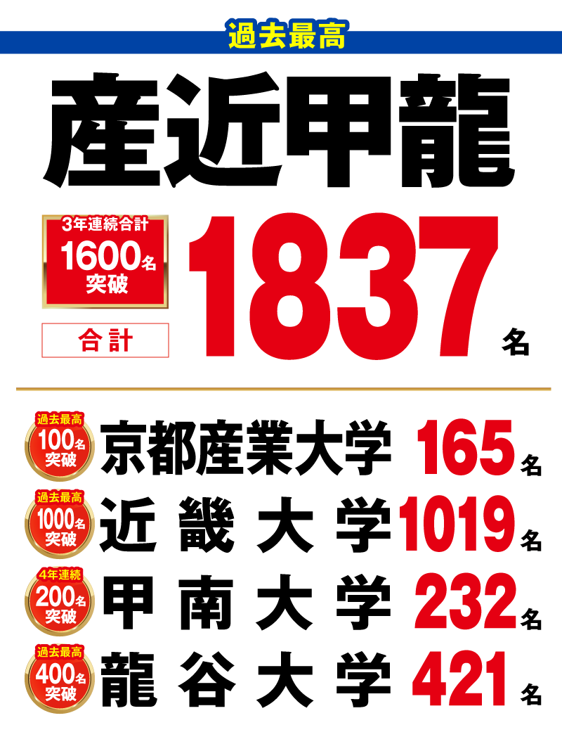 産近甲龍 合格者数