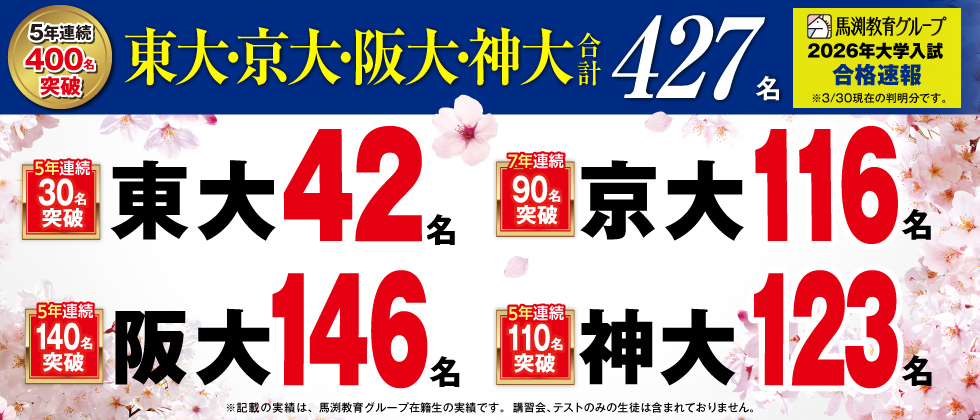 東大･京大･阪大･神大 合格者数合計