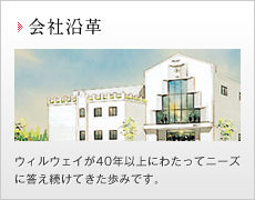 会社沿革