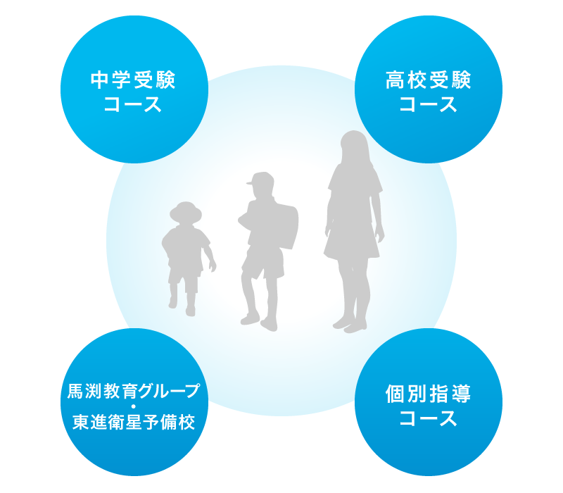 部門情報